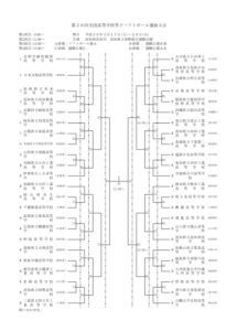 第３６回全国高等学校男子ソフトボール選抜大会 組み合わせが決定！
