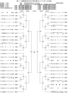 第１１回春季全日本小学生男子ソフトボール大会　組み合わせが決定！