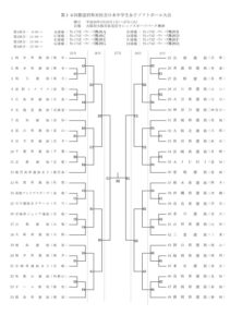 第１４回都道府県対抗全日本中学生女子ソフトボール大会　組み合わせが決定