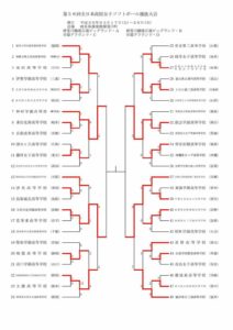第36回全国高等学校女子ソフトボール選抜大会 ３日目結果