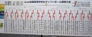 第36回全国高等学校女子ソフトボール選抜大会  2日目結果