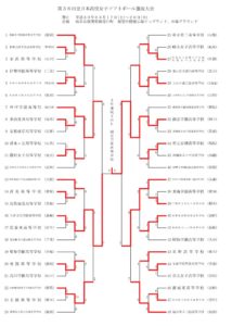 第36回全国高等学校女子ソフトボール選抜大会 最終結果