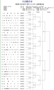 第３９回全日本クラブ男子ソフトボール選手権　組み合わせ決定