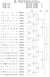 第３９回　全日本クラブ女子ソフトボール選手権　組み合わせ決定