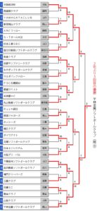 ２０１８年　全日本クラブ男子ソフトボール選手権 　結果