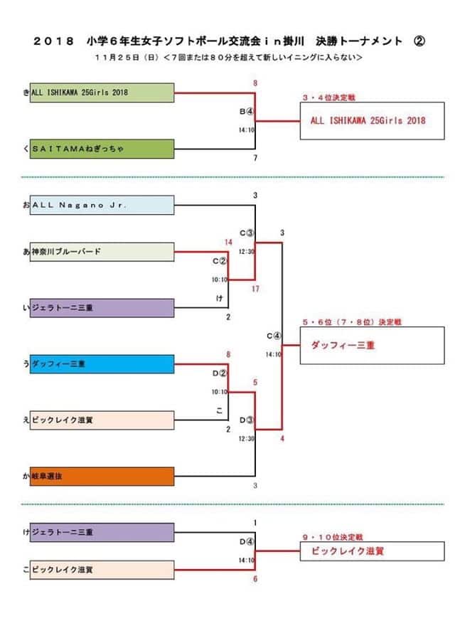 小学6年生女子ソフトボール交流会in掛川決勝トーナメント表②