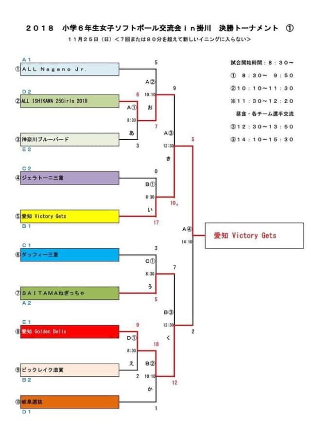 小学6年生女子ソフトボール交流会in掛川決勝トーナメント表①