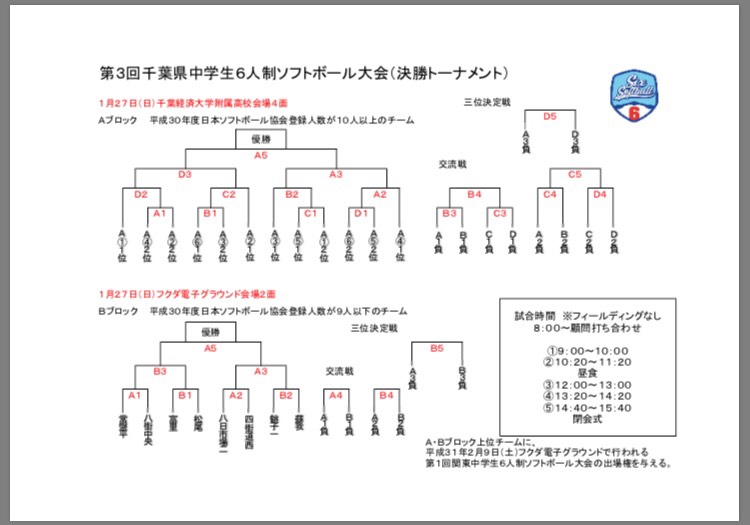 第３回千葉県中学生６人制ソフトボール大会（SIX-SOFTBALL）トーナメント表２