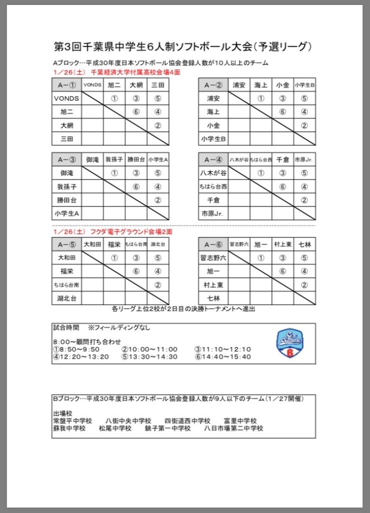 第３回千葉県中学生６人制ソフトボール大会（SIX-SOFTBALL）トーナメント表