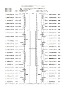 ２０１９年　全国高校選抜男子の組み合わせが決定