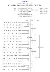 ２０１９年　都道府県対抗全日本中学生ソフトボール大会男子の組み合わせ　