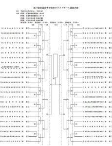 ２０１９年　全国高校選抜女子の組み合わせが決定