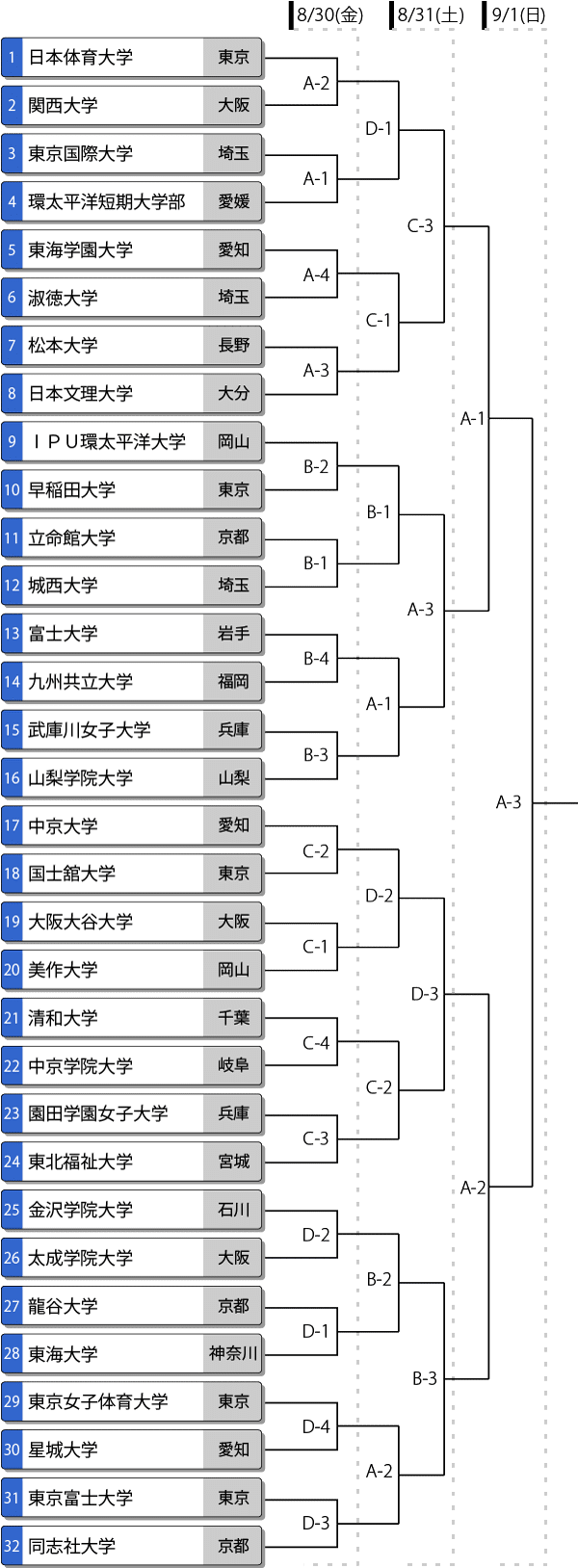 インカレ組み合わせ