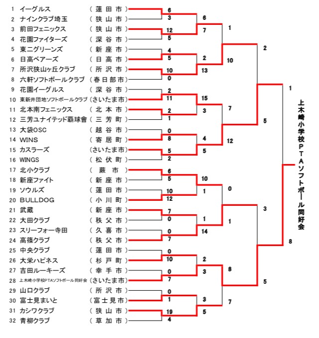 第19回ミズノオープン(一般男子)大会トーナメント表