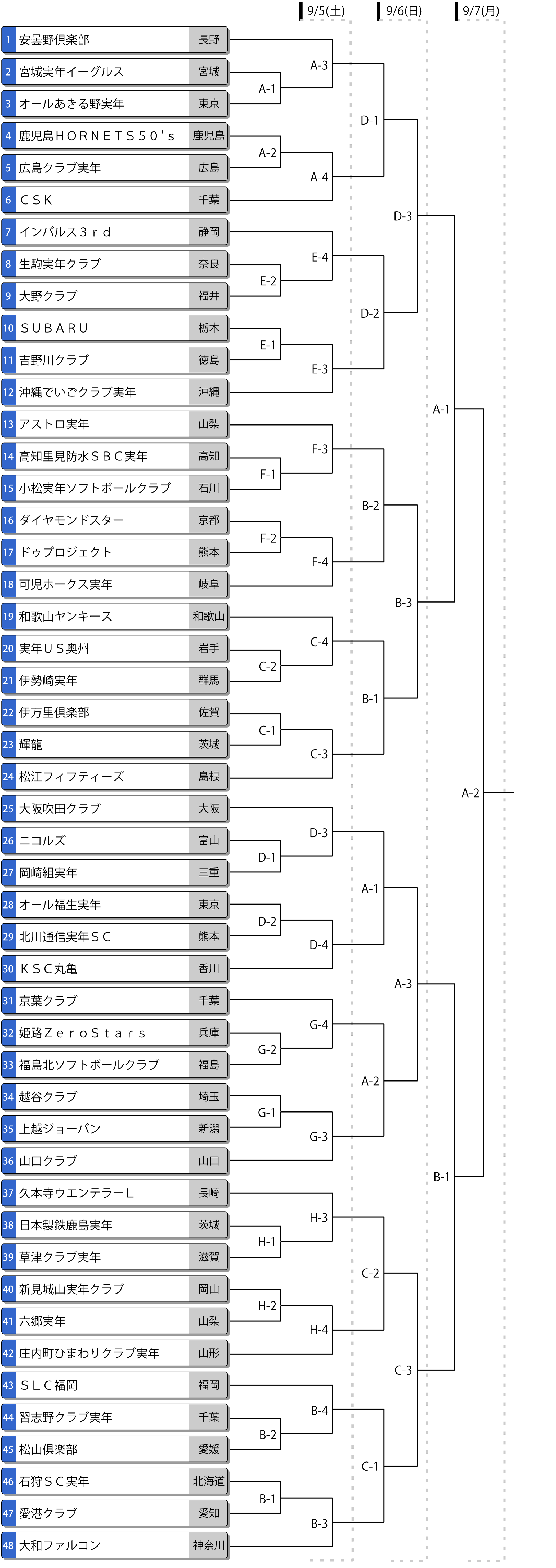 第35回全日本実年大会 トーナメント表