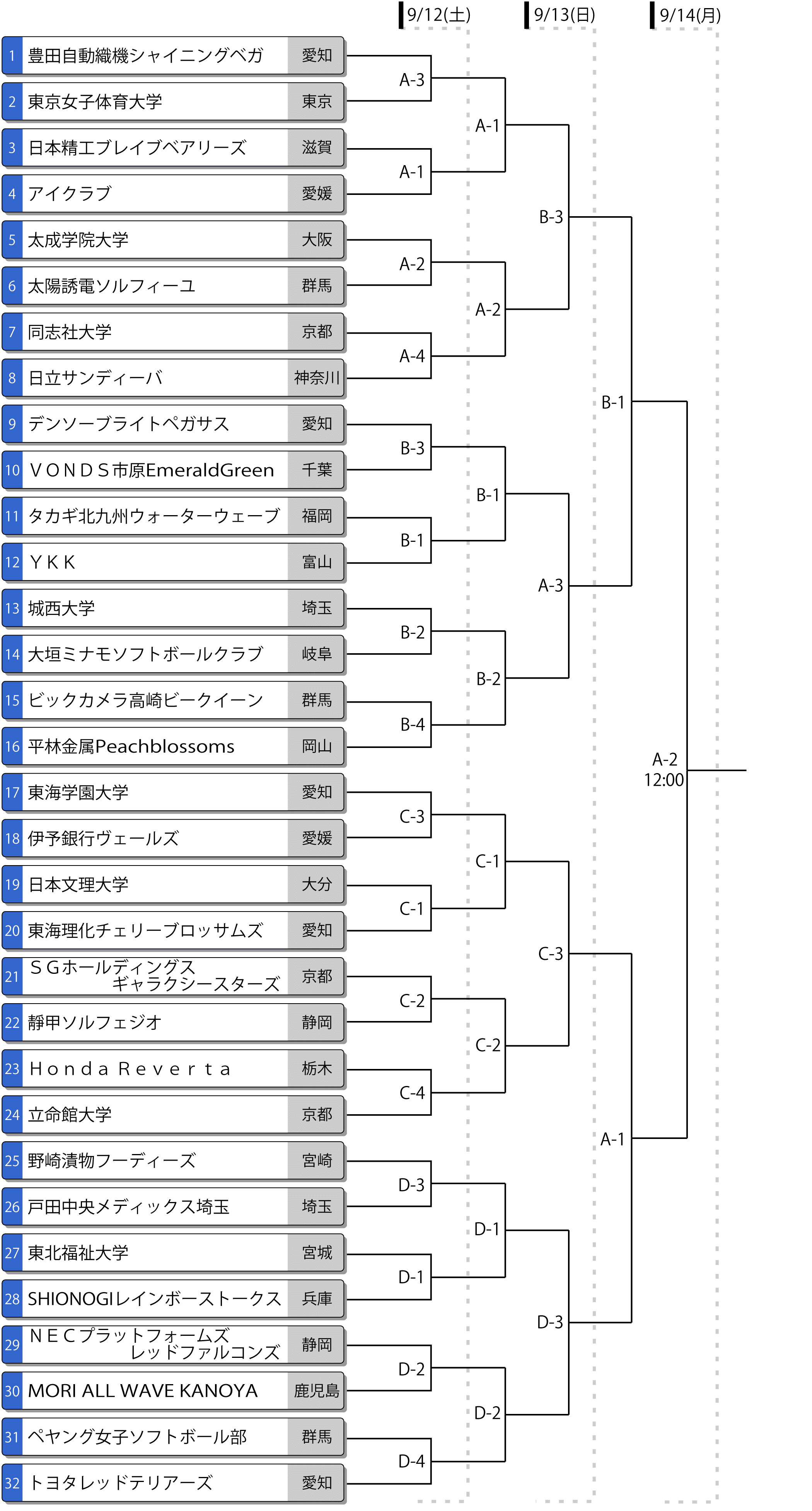 皇后盃 第78回全日本総合女子選手権 トーナメント表