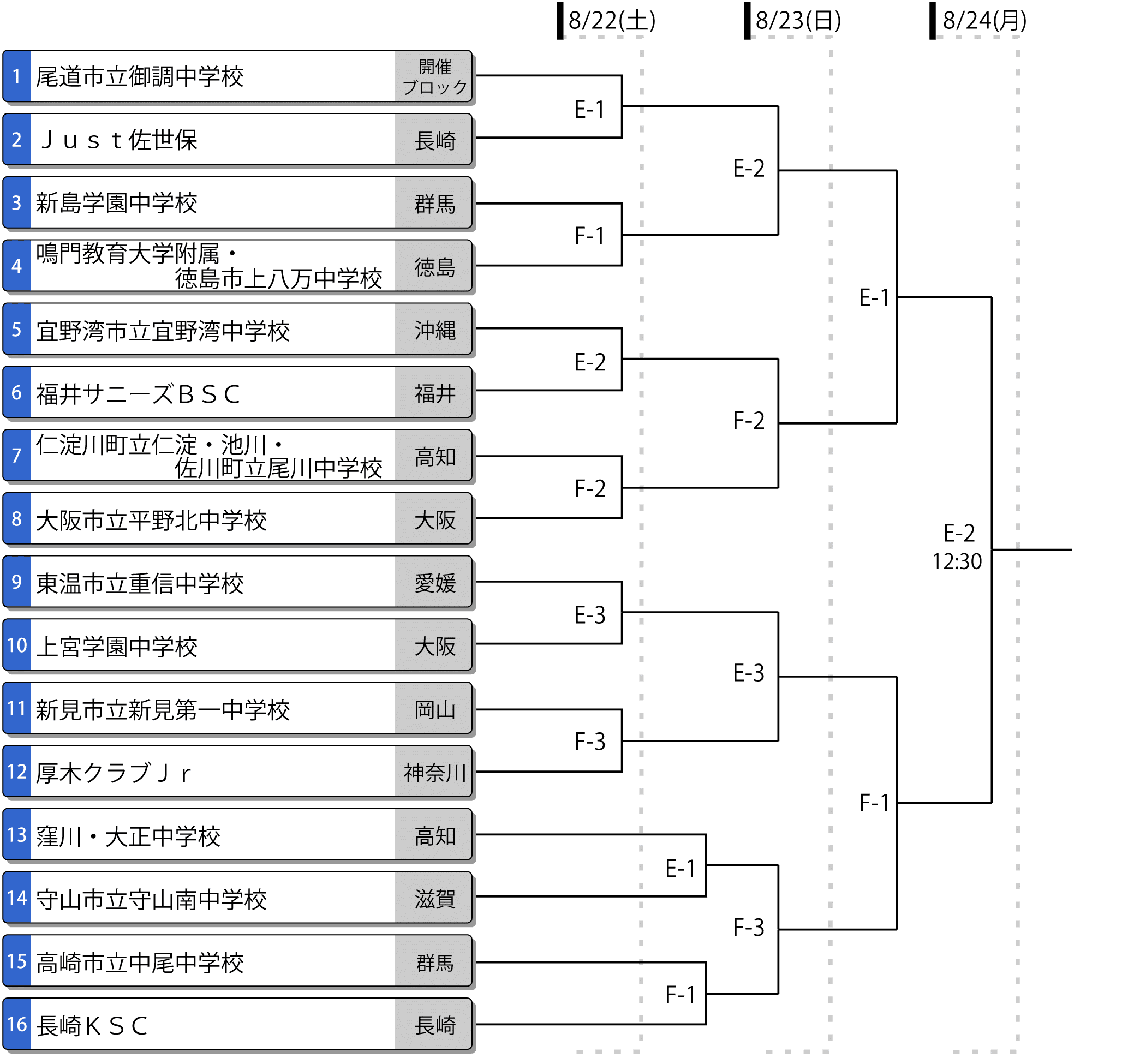 第48回全国中学校男子大会 トーナメント表