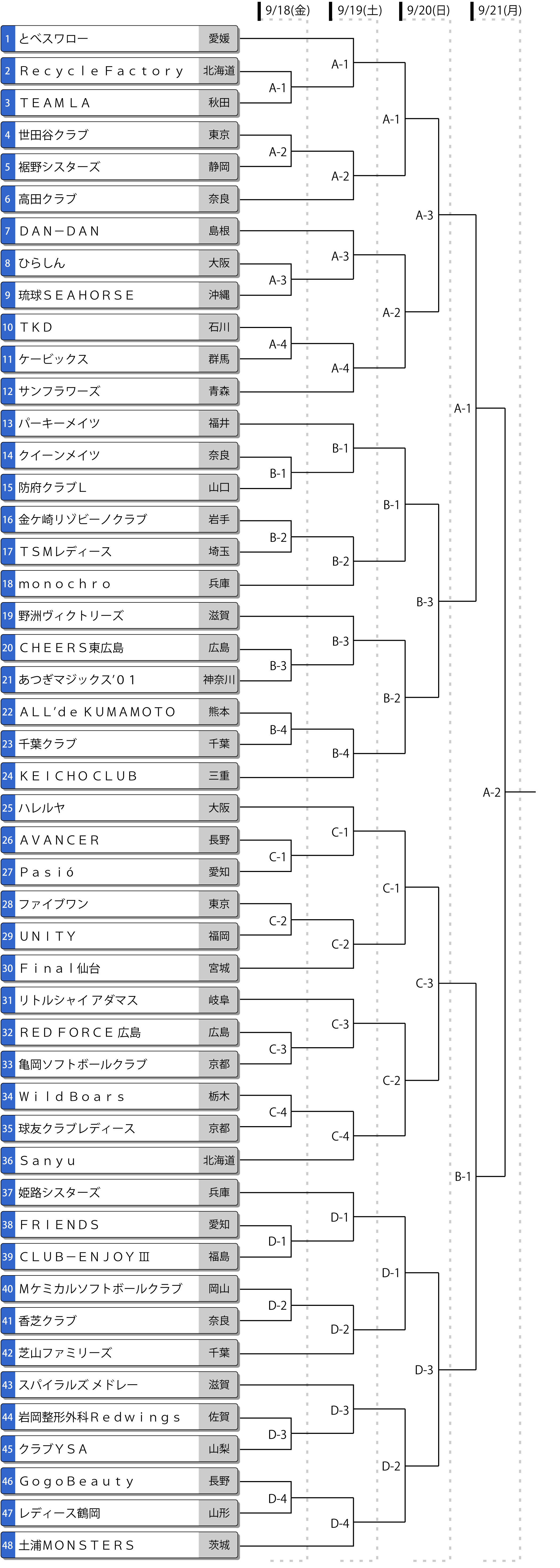第31回レディース大会 トーナメント表