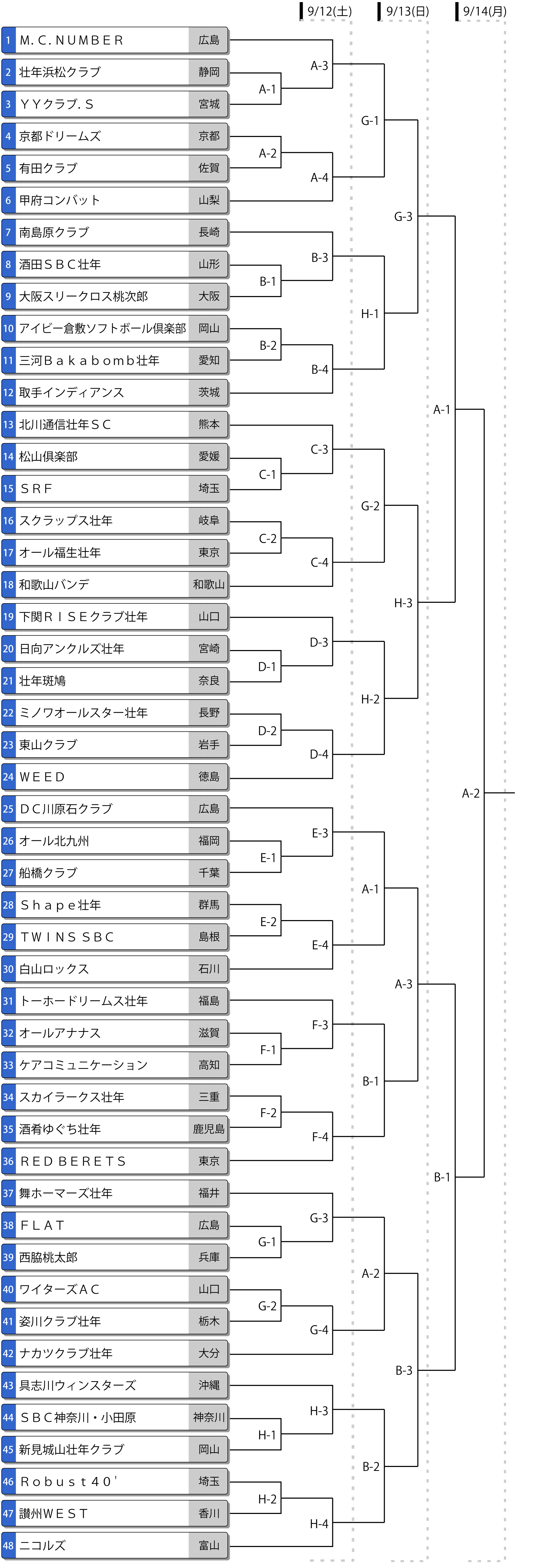 第41回全日本壮年大会 トーナメント表