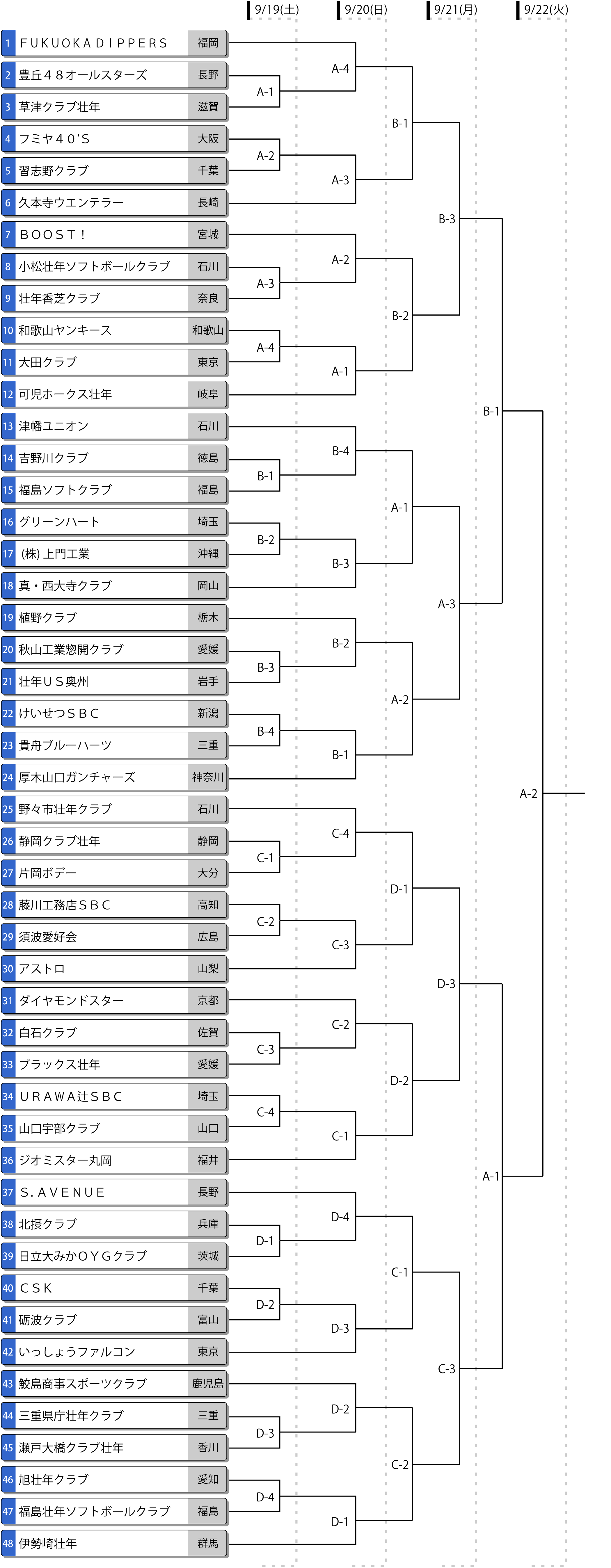 第26回日本スポーツマスターズ大会(男子) トーナメント表