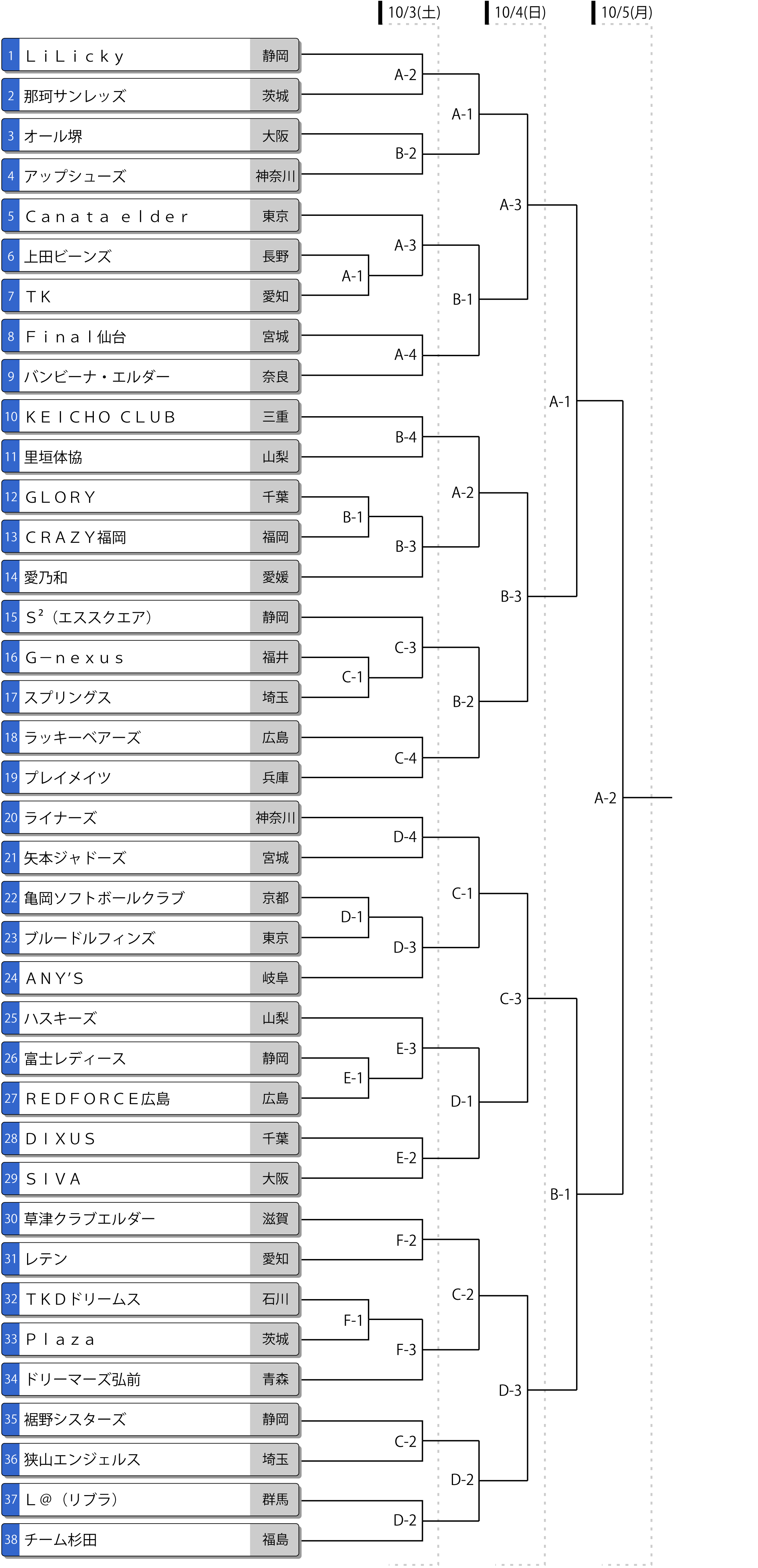 第18回全日本エルダー大会 トーナメント表
