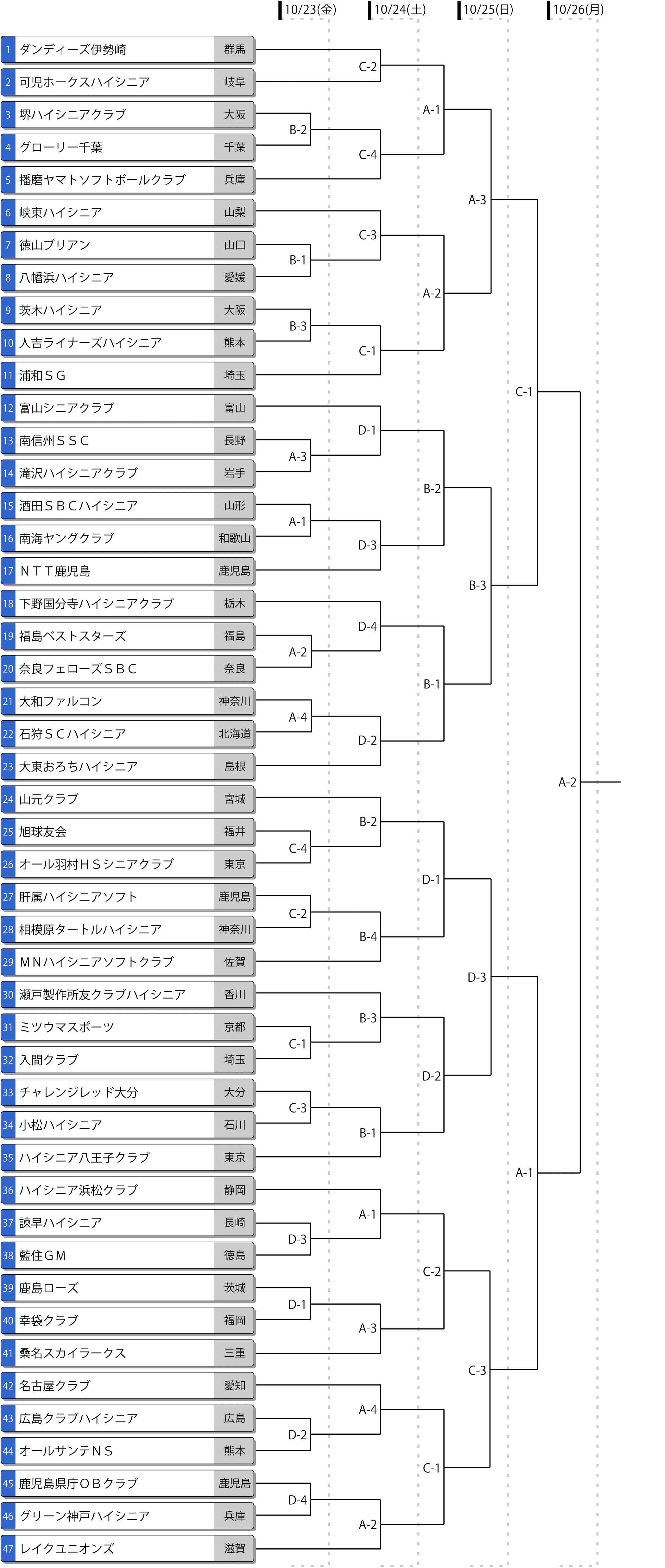 第21回全日本ハイシニア大会 トーナメント表