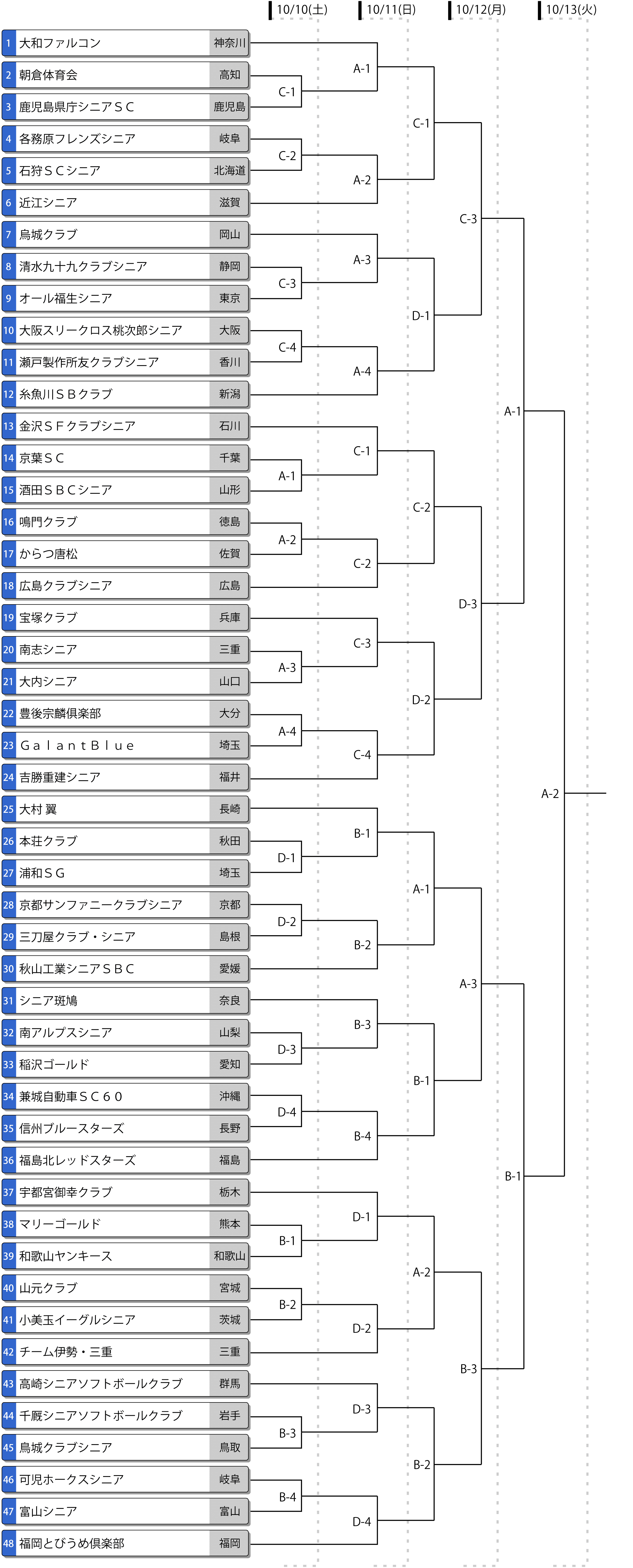 第40回全日本シニア大会 トーナメント表